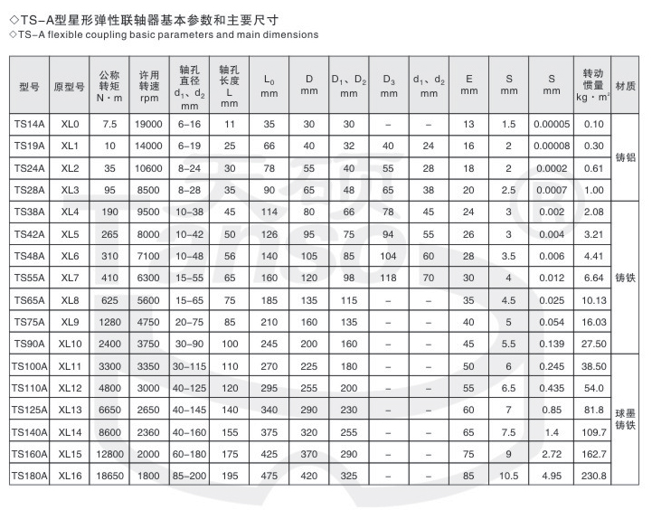 彈性聯(lián)軸器