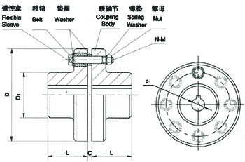 FCL型彈性套柱銷聯(lián)軸器